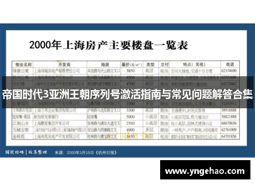 帝国时代3亚洲王朝序列号激活指南与常见问题解答合集
